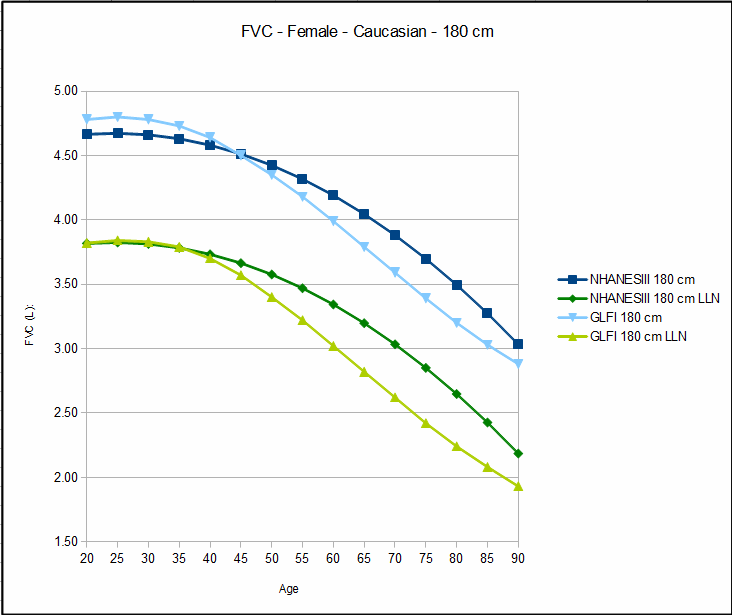 Steady_State_Rahn_Otis_Sampler
