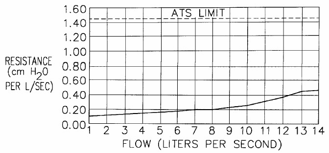 Filter_Resistance_US_Patent_6131573