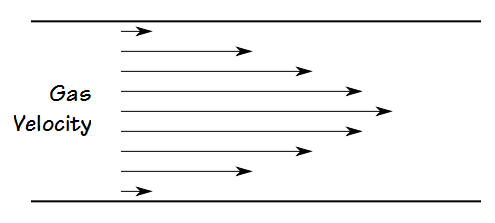 Laminar Flow Gas Velocity