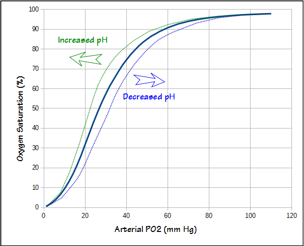 Downwards shift in FRC baseline