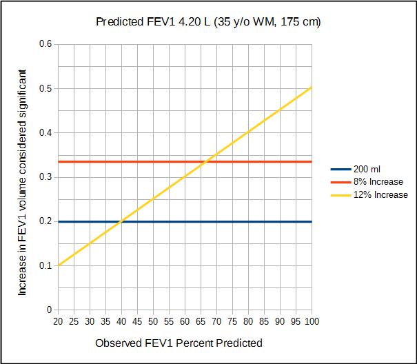 Increase_in_FEV1_considered_significant_WM_35_yo_175_cm