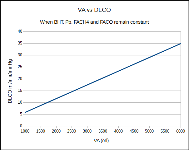 VA_vs_DLCO