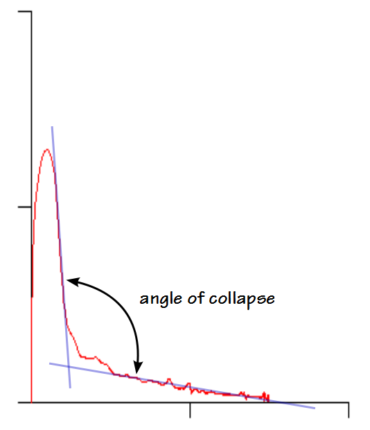 Angle_of_collapse