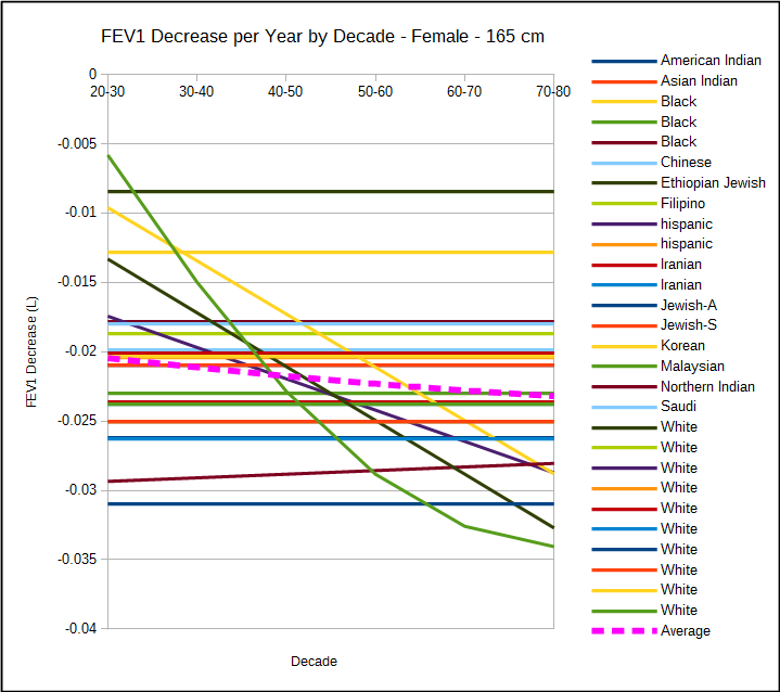 fev1_l_decrease_year