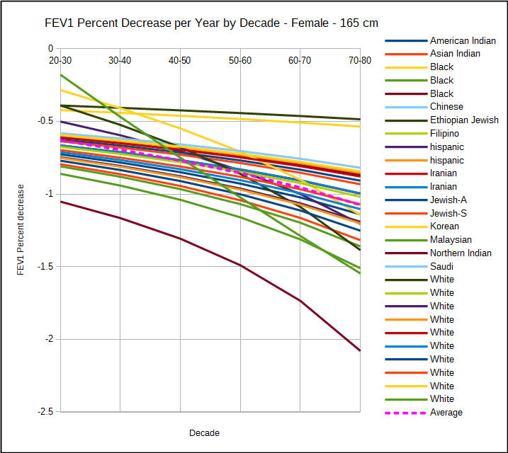fev1_percent_decrease_year