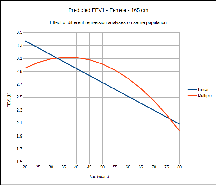 fev1_regression_analysis