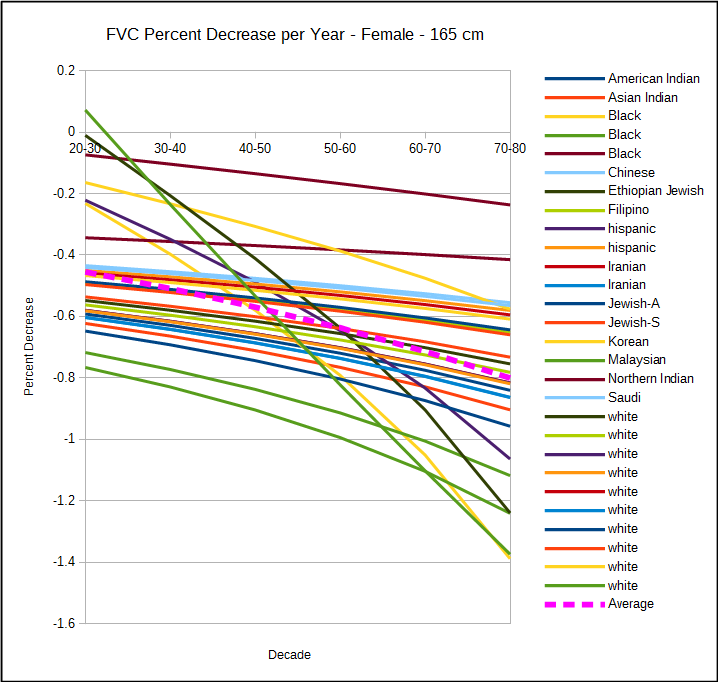 fvc_percent_decrease_year